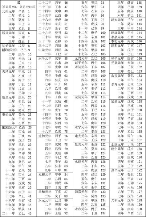 民國55年|民國紀元與公元對照表